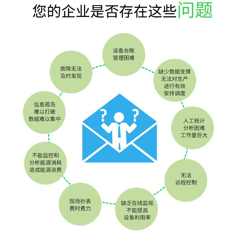 企業能源管控系統安科瑞Acrel-7000綜合能效運維能耗管控降本運營