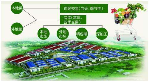 智能冷鏈物流之人機交互解決方案