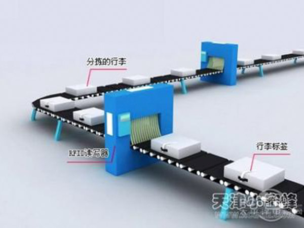  機場行李識別