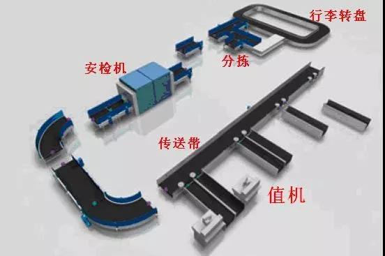 RFID讓機(jī)場應(yīng)用管理更高效！