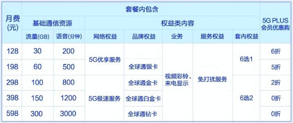 韓政府要求5G降費被拒：5G建設有多貴？