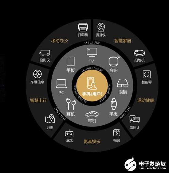 華為布局IOT產(chǎn)業(yè)，采用補(bǔ)貼以及耕耘線下市場(chǎng)舉措