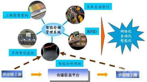 RFID技術給力物聯網，助推智慧物流發展