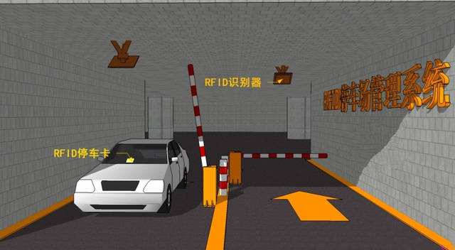 RFID技術讓停車場打造智能化平臺管控