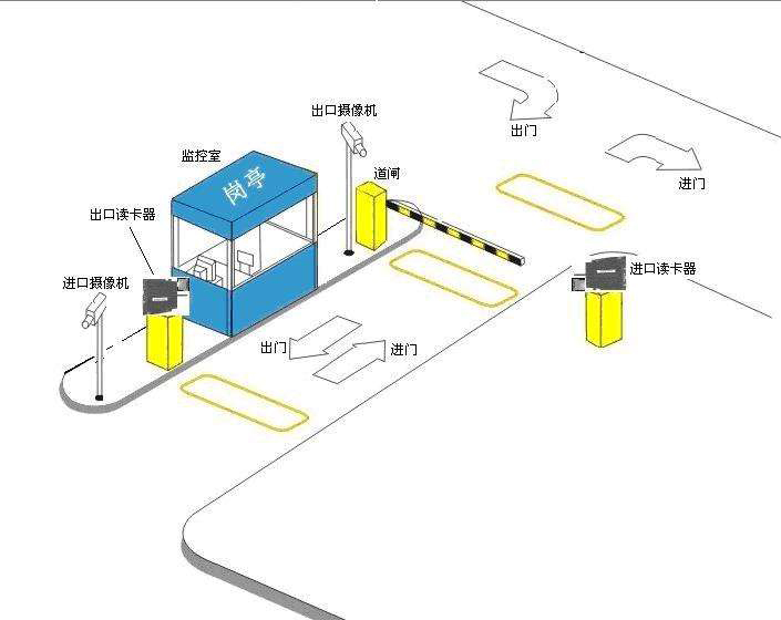 RFID技術讓停車場打造智能化平臺管控