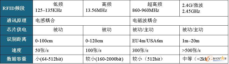 電感耦合和電磁波耦合對比