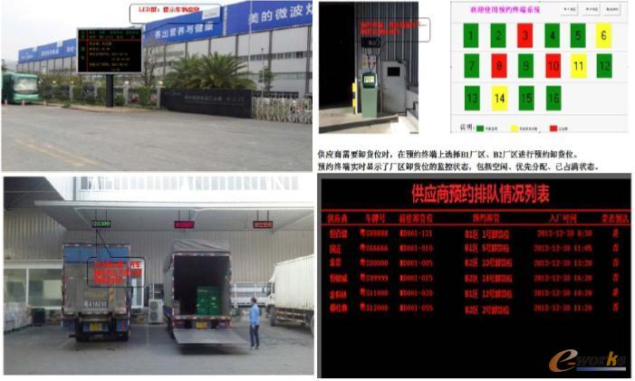 供應(yīng)鏈車輛引導(dǎo)與卸貨管理