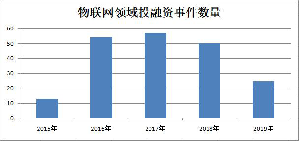 新基建|從互聯網到物聯網產業 你還想當旁觀者？