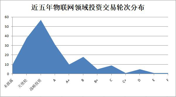 新基建|從互聯網到物聯網產業 你還想當旁觀者？