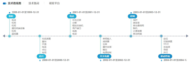 新基建|從互聯網到物聯網產業 你還想當旁觀者？