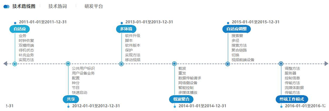 新基建|從互聯網到物聯網產業 你還想當旁觀者？