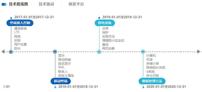 新基建|從互聯網到物聯網產業 你還想當旁觀者？
