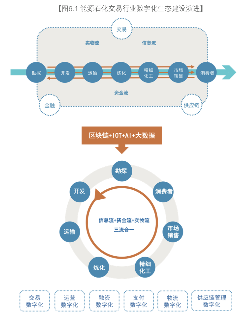 人工智能、區塊鏈與物聯網，正在成為智能時代的“三大件”