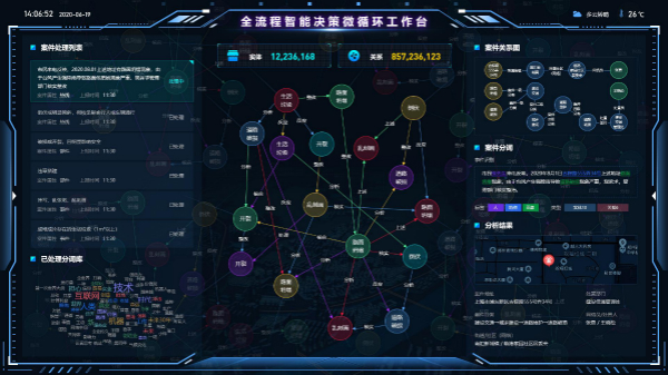 圖說：智能決策微循環(huán)工作臺(tái) 來源：中科院上海高等研究院.jpg