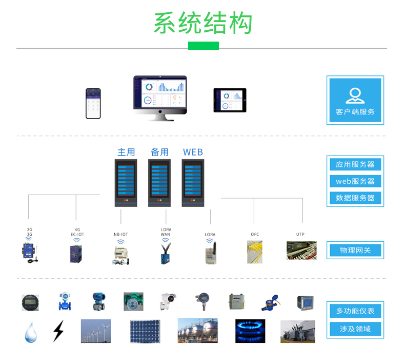 企業(yè)能源管控5(1)_04.jpg