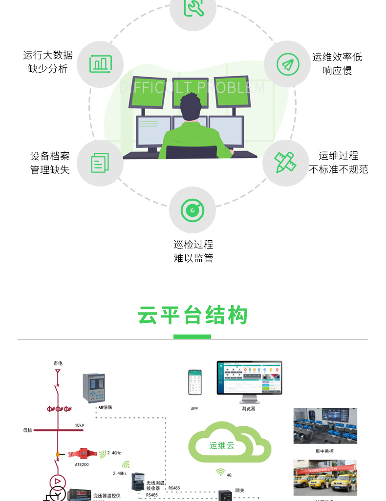變電所運維云平臺_02.jpg