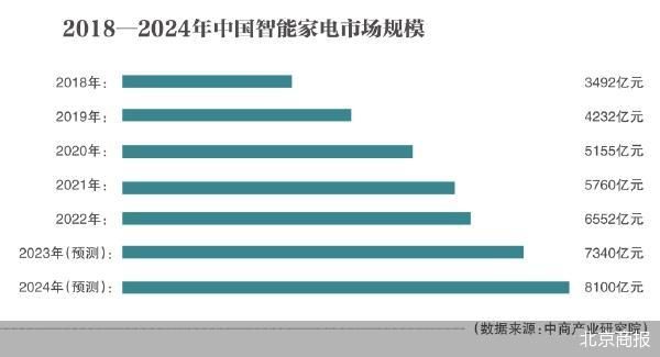 北京商報